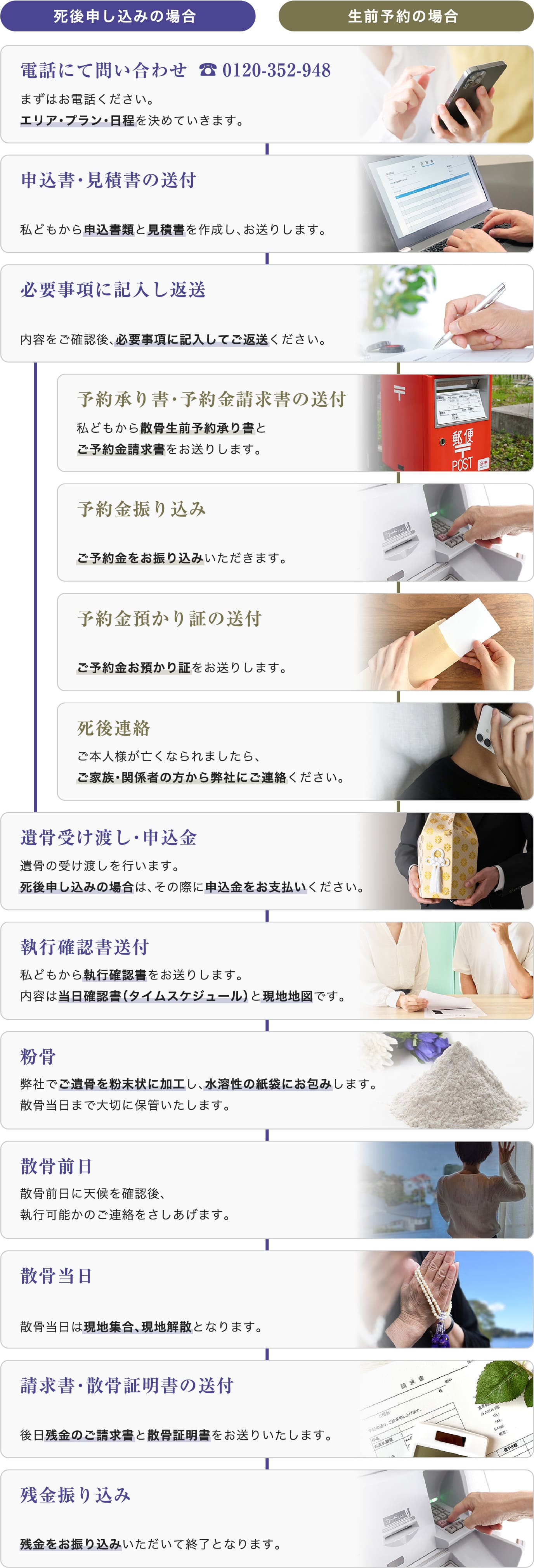 散骨の申込・実施の流れ